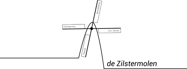 De Zilstermolen